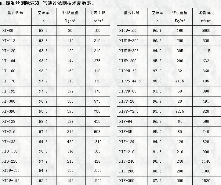 ht标准丝网除沫器用气液蜜桃网页免费看视频